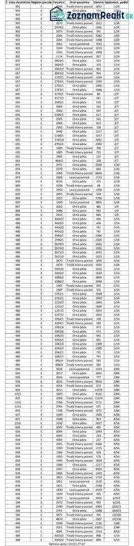 Ospravedlňujem sa, ale potrebujem vedieť, čo konkrétne potrebujete preložiť do nemčiny. Mohli by ste mi poskytnúť text, ktorý chcete preložiť?