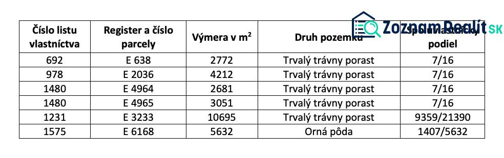 Ospravedlňujem sa, ale potrebujem presný text, ktorý chcete preložiť do nemčiny. Mohli by ste mi ho prosím poskytnúť?