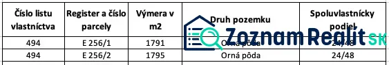 Die Tabelle zeigt Daten über Ackerland mit einem Anteil von 24/48 in Medzany.