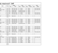 Legende der Räume für das 3. Obergeschoss umfasst drei 3-Zimmer-Wohnungen und Gemeinschaftsräume.