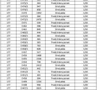 Ospravedlňujem sa, ale potrebujem vedieť, čo presne chcete preložiť do nemčiny. Mohli by ste mi poskytnúť text alebo údaje, ktoré chcete preložiť?