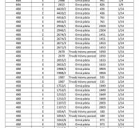 Ospravedlňujem sa, ale potrebujem vedieť, čo konkrétne potrebujete preložiť do nemčiny. Mohli by ste mi poskytnúť text, ktorý chcete preložiť?