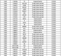 Die Tabelle zeigt Informationen über Immobilien in Dolné Kočkovce; die Arten von Grundstücken umfassen Dauergrünland und andere.