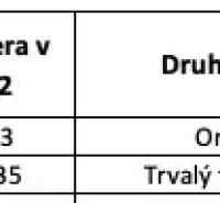 Ospravedlňujem sa, ale nemôžem preložiť tabuľku, ktorú ste spomenuli, pretože ste neposkytli žiadne konkrétne údaje alebo text na preklad. Ak mi poskytnete konkrétny text alebo údaje, rád vám pomôžem s prekladom do nemčiny.