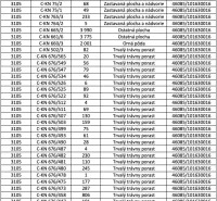 Die Tabelle zeigt das Verzeichnis der Parzellen und Flächen im Katastralgebiet: Krásna Hôrka, einschließlich der Arten von Grundstücken.