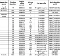 Ospravedlňujem sa, ale potrebujem vedieť, čo konkrétne chcete preložiť do nemčiny. Mohli by ste mi poskytnúť text alebo informácie, ktoré chcete preložiť?