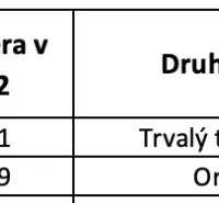 Ospravedlňujem sa, ale potrebujem vedieť, čo konkrétne chcete preložiť do nemčiny. Mohli by ste mi poskytnúť text alebo frázu, ktorú chcete preložiť?