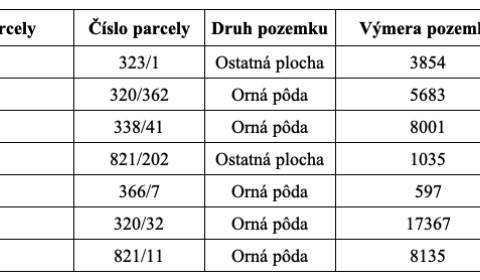 Kaufen landwirtsch. Grundstücke, landwirtsch. Grundstücke, Prešov, Slo