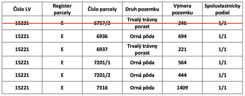 Ospravedlňujem sa, ale nevidím text, ktorý by som mal preložiť. Mohli by ste mi ho, prosím, poskytnúť? Rád vám pomôžem s prekladom.