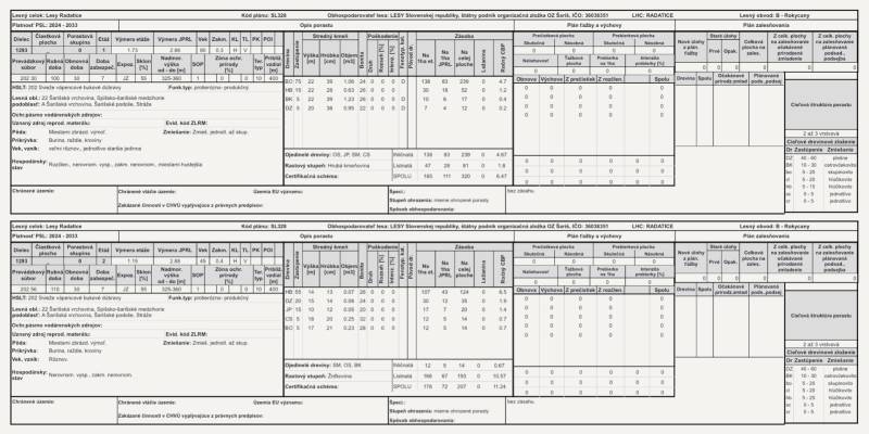 Forstplan Lesy Radatice mit einer Übersicht über Bewirtschaftung, Schutz und Aufforstung für Rokycany.