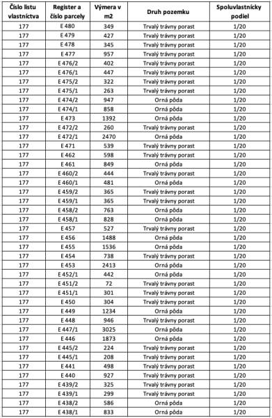 Ospravedlňujem sa, ale potrebujem vedieť, čo presne chcete preložiť do nemčiny. Mohli by ste mi poskytnúť text alebo údaje, ktoré chcete preložiť?