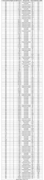 Ospravedlňujem sa, ale potrebujem vedieť, čo konkrétne potrebujete preložiť do nemčiny. Mohli by ste mi poskytnúť text, ktorý chcete preložiť?