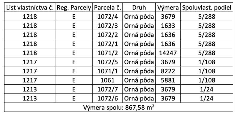Es tut mir leid, ale potrebujem text, ktorý chcete preložiť do nemčiny. Prosím, poskytnite text, ktorý chcete preložiť.