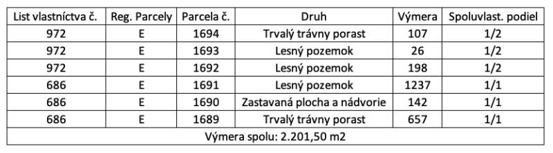 Samozrejme, rád vám pomôžem s prekladom. Prosím, poskytnite text, ktorý chcete preložiť do nemčiny.