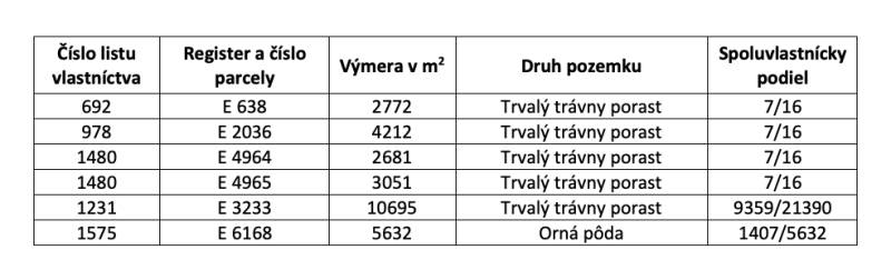 Ospravedlňujem sa, ale potrebujem presný text, ktorý chcete preložiť do nemčiny. Mohli by ste mi ho prosím poskytnúť?