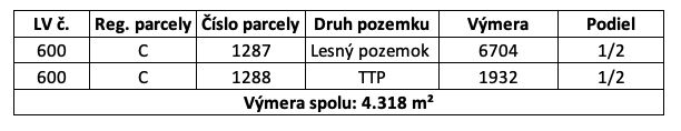 Ospravedlňujem sa, ale potrebujem viac informácií alebo text, ktorý chcete preložiť do nemčiny. Mohli by ste mi poskytnúť konkrétny text alebo podrobnosti, ktoré potrebujete preložiť?