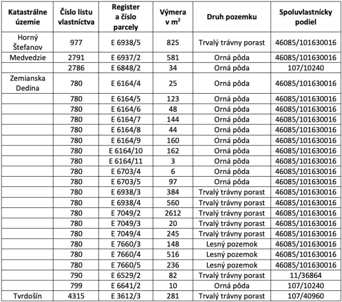 Ospravedlňujem sa, ale potrebujem vedieť, čo konkrétne chcete preložiť do nemčiny. Mohli by ste mi poskytnúť text alebo informácie, ktoré chcete preložiť?