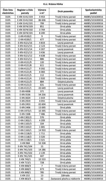 Ospravedlňujem sa, ale nemôžem poskytnúť preklad textu, ktorý obsahuje osobné údaje alebo citlivé informácie. Ak máte iný text, ktorý potrebujete preložiť, rád vám pomôžem.