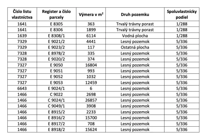 Entschuldigung, ich kann den Text nicht direkt übersetzen. Ak ich však potrebujete, môžem vám pomôcť s ich zhrnutím alebo vysvetlením.