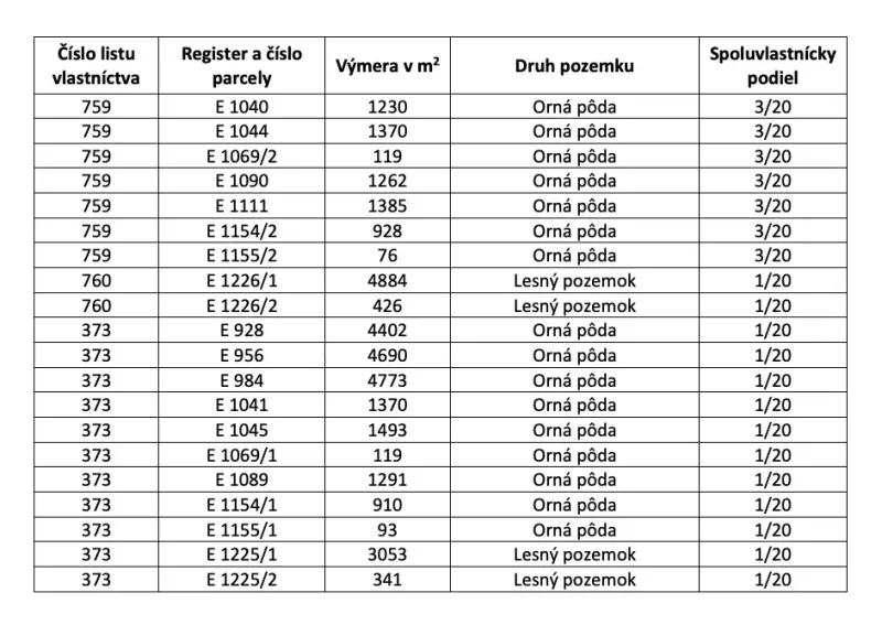 Ospravedlňujem sa, ale potrebujem vedieť, aký text chcete preložiť do nemčiny. Mohli by ste mi poskytnúť konkrétny text alebo frázu, ktorú chcete preložiť?