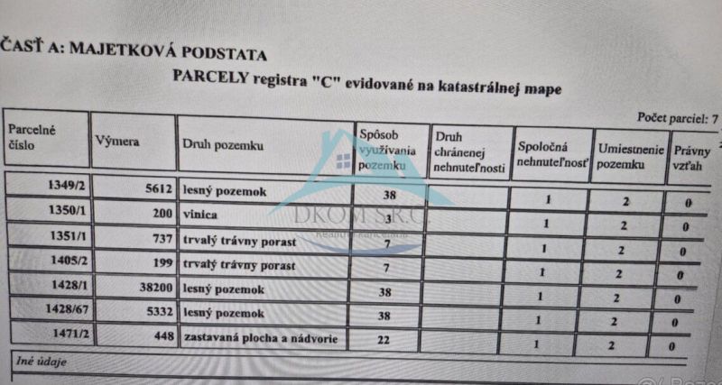 Pozemkové parcely mit Angabe der Fläche und Art des Grundstücks in Dolné Strháre.