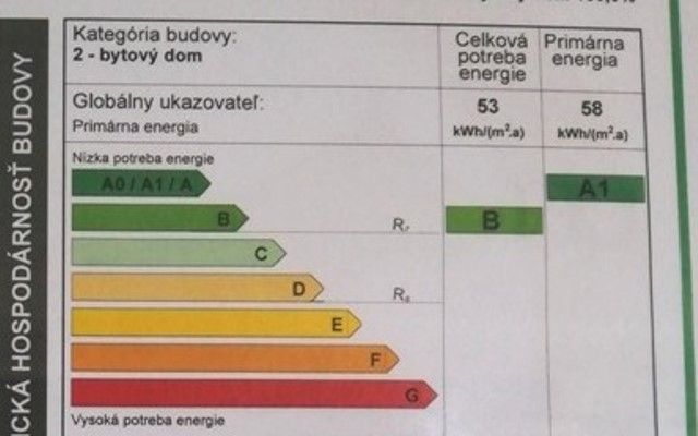 Energiezertifikat mit Energieverbrauchsgraden für eine 2-Zimmer-Wohnung. Kategorie A1.
